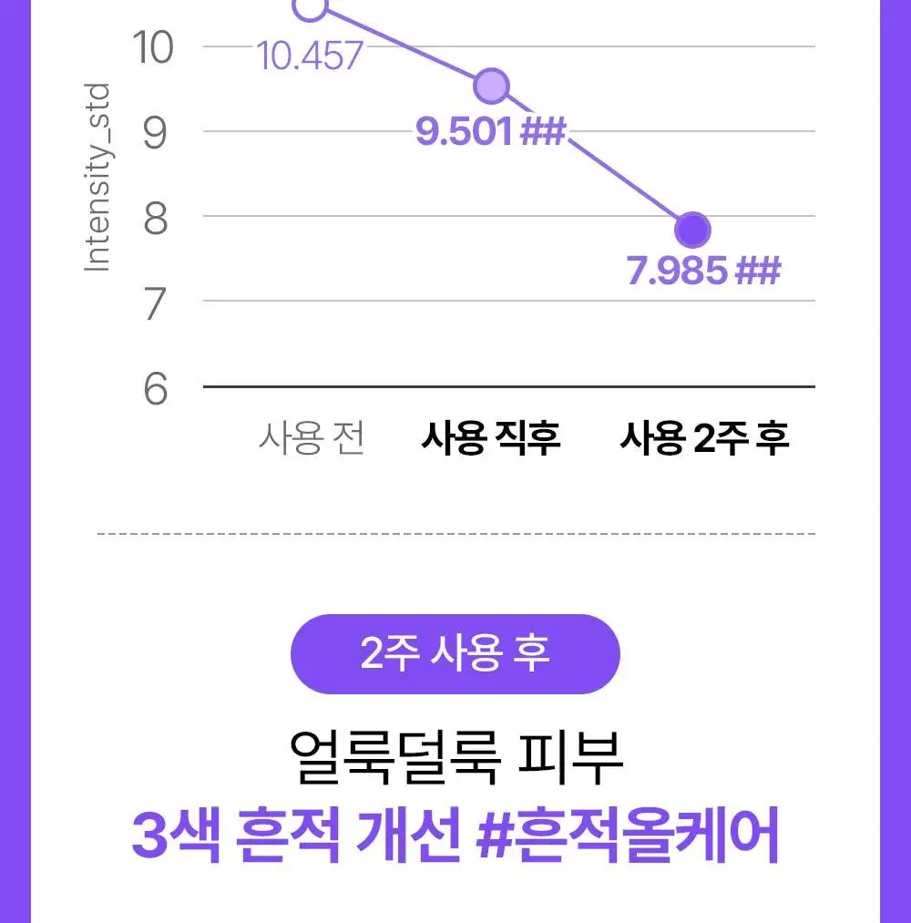 [나띠PICK][잡티케어] 더마펌 수딩 리페어 토닝 세럼 R4 30ml 기획 (+리필 30ml) 상세페이지 18